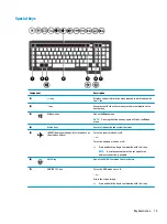 Предварительный просмотр 27 страницы HP OMEN 17-an100 Maintenance And Service Manual