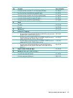 Предварительный просмотр 41 страницы HP OMEN 17-an100 Maintenance And Service Manual