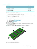Предварительный просмотр 55 страницы HP OMEN 17-an100 Maintenance And Service Manual