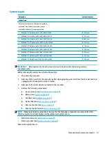 Предварительный просмотр 69 страницы HP OMEN 17-an100 Maintenance And Service Manual