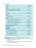 Предварительный просмотр 76 страницы HP OMEN 17-an100 Maintenance And Service Manual