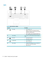 Preview for 20 page of HP OMEN 17-cb000 Maintenance And Service Manual