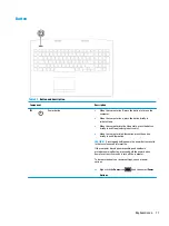 Preview for 21 page of HP OMEN 17-cb000 Maintenance And Service Manual