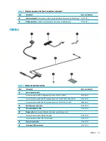 Preview for 31 page of HP OMEN 17-cb000 Maintenance And Service Manual