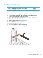 Предварительный просмотр 59 страницы HP Omen series Maintenance And Service Manual