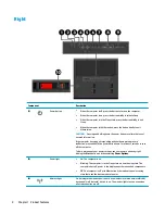 Предварительный просмотр 10 страницы HP Omen X Hardware Reference Manual