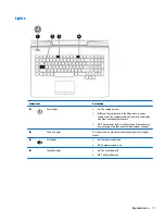 Preview for 21 page of HP OMEN Maintenance And Service Manual