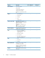 Preview for 8 page of HP Omni10 Maintenance And Service Manual