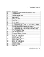 Preview for 191 page of HP OmniBook 6000 Evaluation Manual