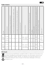 Preview for 159 page of HP OneShred 10MC Operating Manual