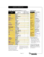 Preview for 2 page of HP P Class 733/800/866MHz / 1GHz Specifications