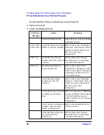 Предварительный просмотр 74 страницы HP P Class 733/800/866MHz / 1GHz User Manual