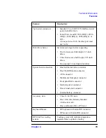 Предварительный просмотр 95 страницы HP P Class 733/800/866MHz / 1GHz User Manual