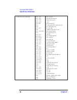 Предварительный просмотр 98 страницы HP P Class 733/800/866MHz / 1GHz User Manual