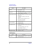 Предварительный просмотр 100 страницы HP P Class 733/800/866MHz / 1GHz User Manual