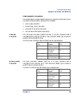 Предварительный просмотр 105 страницы HP P Class 733/800/866MHz / 1GHz User Manual