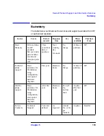 Предварительный просмотр 135 страницы HP P Class 733/800/866MHz / 1GHz User Manual