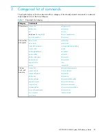 Предварительный просмотр 25 страницы HP P2000 G3 Cli Reference Manual