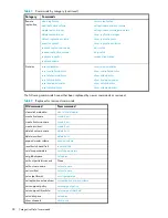 Preview for 28 page of HP P2000 G3 Cli Reference Manual