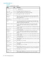 Preview for 372 page of HP P2000 G3 Cli Reference Manual