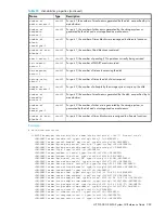 Preview for 383 page of HP P2000 G3 Cli Reference Manual
