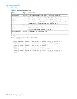 Preview for 428 page of HP P2000 G3 Cli Reference Manual