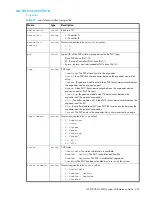 Preview for 459 page of HP P2000 G3 Cli Reference Manual