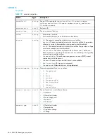 Preview for 466 page of HP P2000 G3 Cli Reference Manual