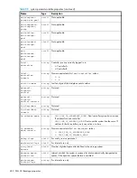 Preview for 482 page of HP P2000 G3 Cli Reference Manual