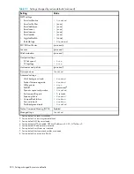 Preview for 520 page of HP P2000 G3 Cli Reference Manual