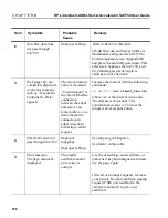 Preview for 160 page of HP P4518A - Traffic Management Server Sa7150 User Manual