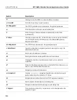 Preview for 136 page of HP P4522A - Traffic Management Server Sa8220 User Manual