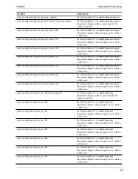 Preview for 42 page of HP P4535A - Web Cache Server Appliance Administrator'S Manual