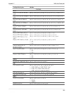 Preview for 164 page of HP P4535A - Web Cache Server Appliance Administrator'S Manual