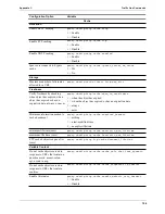 Preview for 166 page of HP P4535A - Web Cache Server Appliance Administrator'S Manual