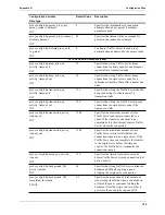 Preview for 204 page of HP P4535A - Web Cache Server Appliance Administrator'S Manual