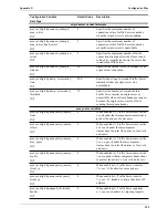 Preview for 205 page of HP P4535A - Web Cache Server Appliance Administrator'S Manual