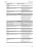 Preview for 206 page of HP P4535A - Web Cache Server Appliance Administrator'S Manual