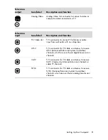 Preview for 15 page of HP P6210f - Pavilion - 6 GB RAM Getting Started