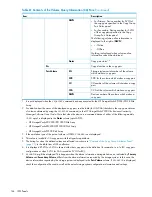 Предварительный просмотр 144 страницы HP P9000 Reference Manual