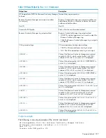 Предварительный просмотр 207 страницы HP P9000 Reference Manual