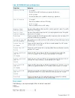 Предварительный просмотр 221 страницы HP P9000 Reference Manual