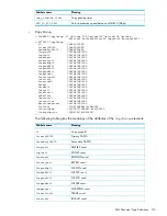 Предварительный просмотр 313 страницы HP P9000 Reference Manual