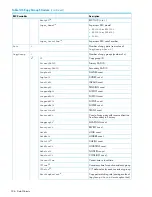 Предварительный просмотр 326 страницы HP P9000 Reference Manual