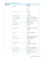 Предварительный просмотр 327 страницы HP P9000 Reference Manual