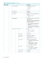 Предварительный просмотр 328 страницы HP P9000 Reference Manual