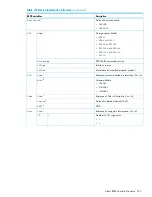 Предварительный просмотр 337 страницы HP P9000 Reference Manual
