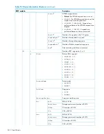 Предварительный просмотр 340 страницы HP P9000 Reference Manual
