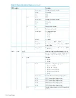 Предварительный просмотр 344 страницы HP P9000 Reference Manual