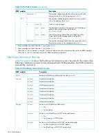 Предварительный просмотр 348 страницы HP P9000 Reference Manual